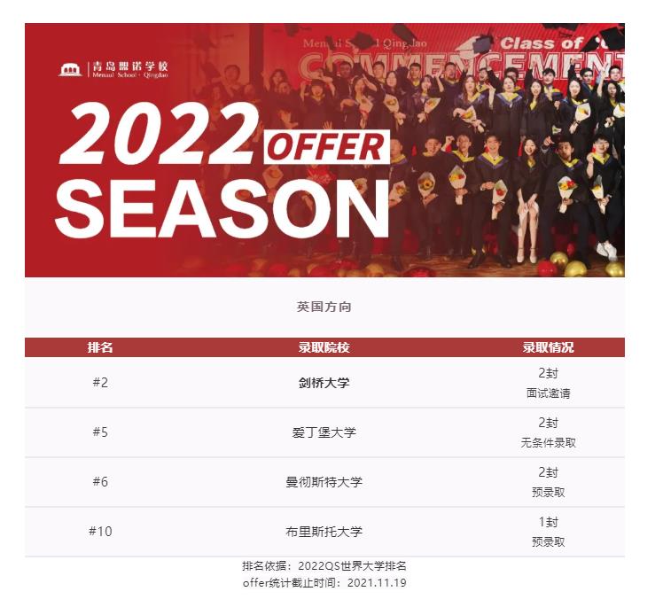 青島盟諾學(xué)校