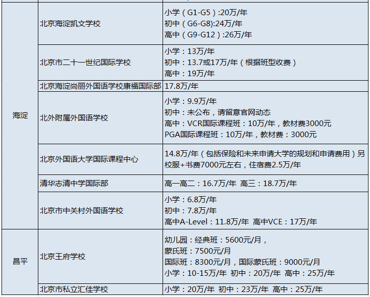 北京民辦國際學(xué)校