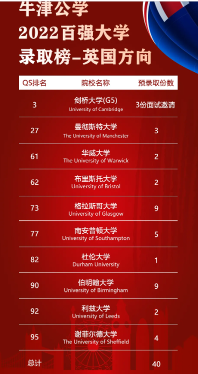 牛津國際公學成都學校