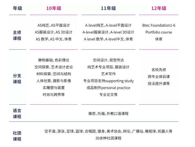 新東方斯芬克藝術(shù)高中課程