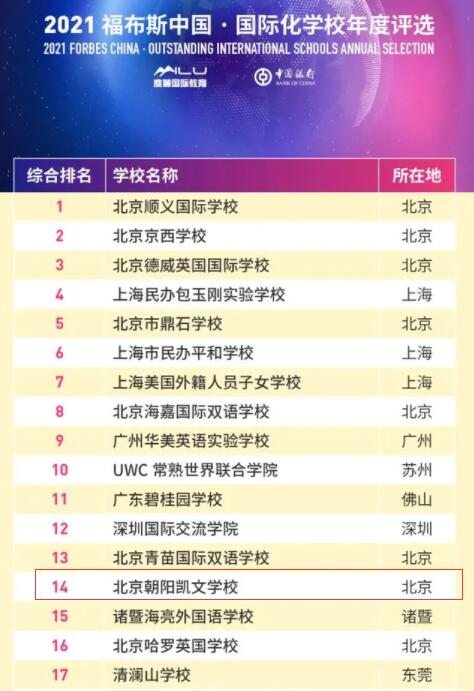 北京朝陽(yáng)凱文學(xué)校排名