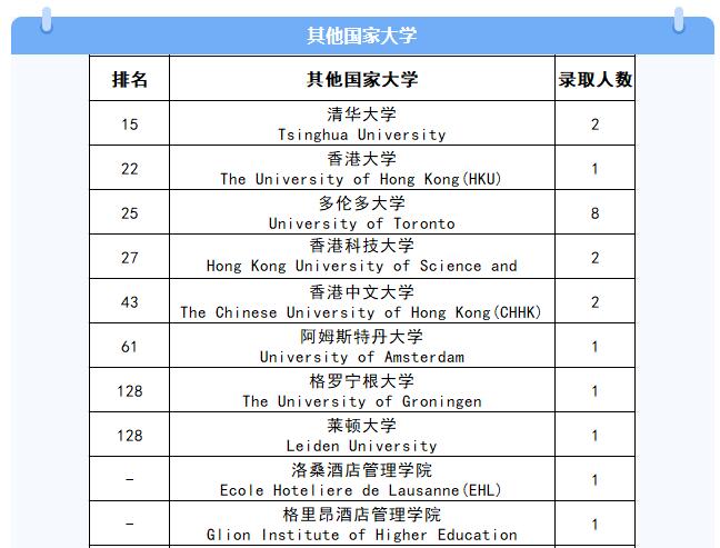 北京德威英國國際學(xué)校
