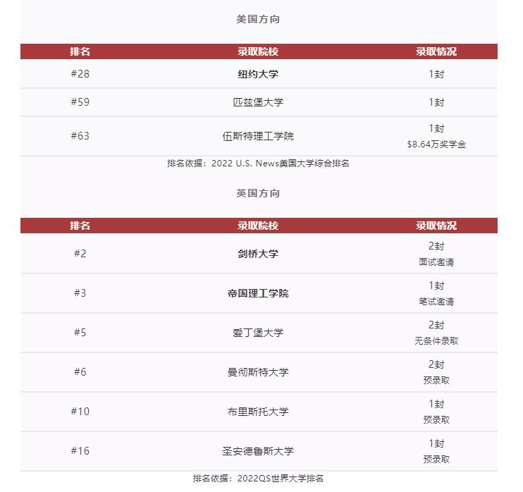 青島盟諾學(xué)校