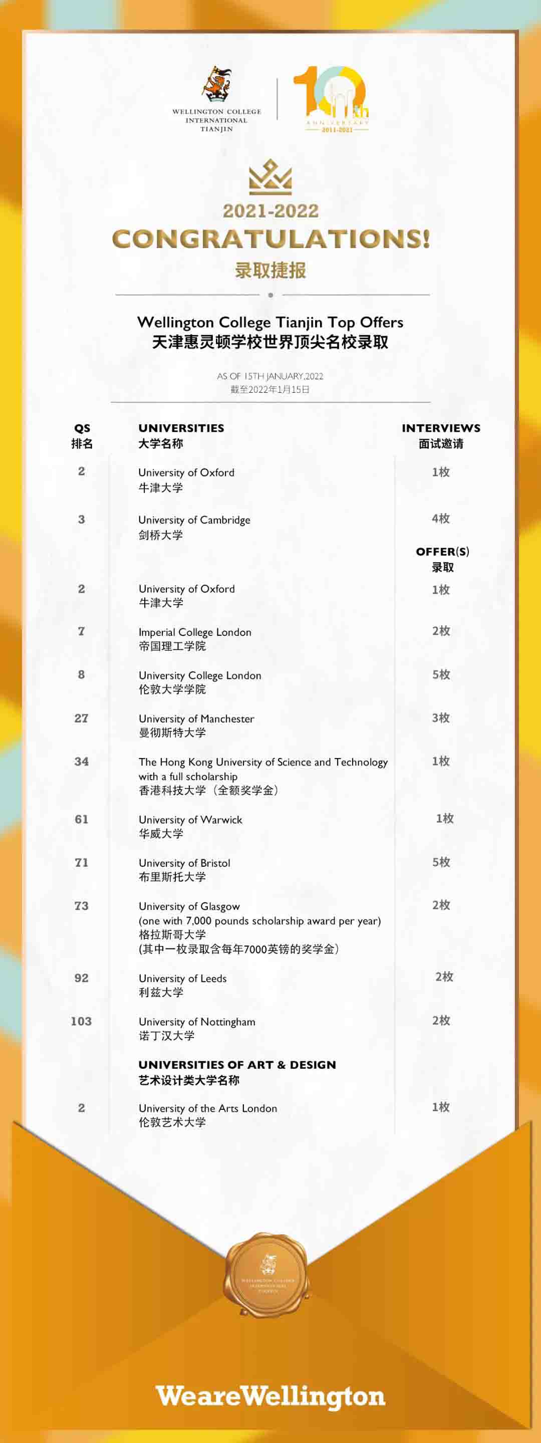 天津惠靈頓學校錄取結(jié)果