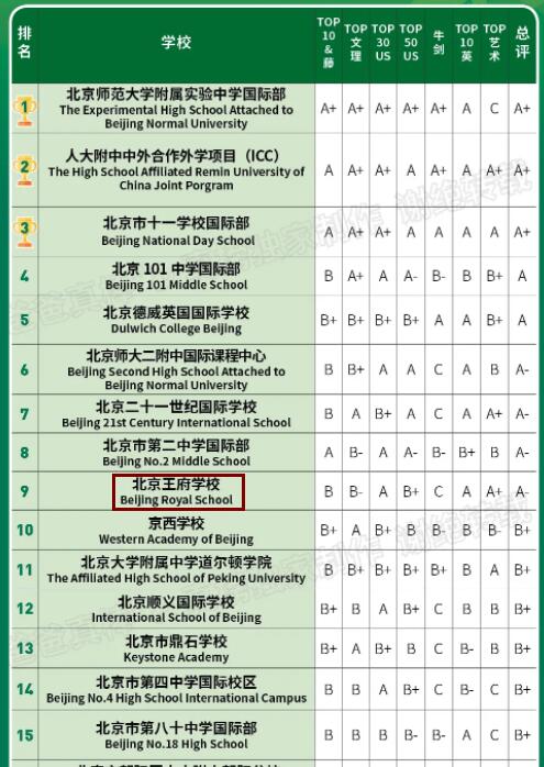 北京國際學(xué)校升學(xué)率排名.jpg