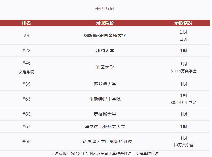 青島盟諾學(xué)校