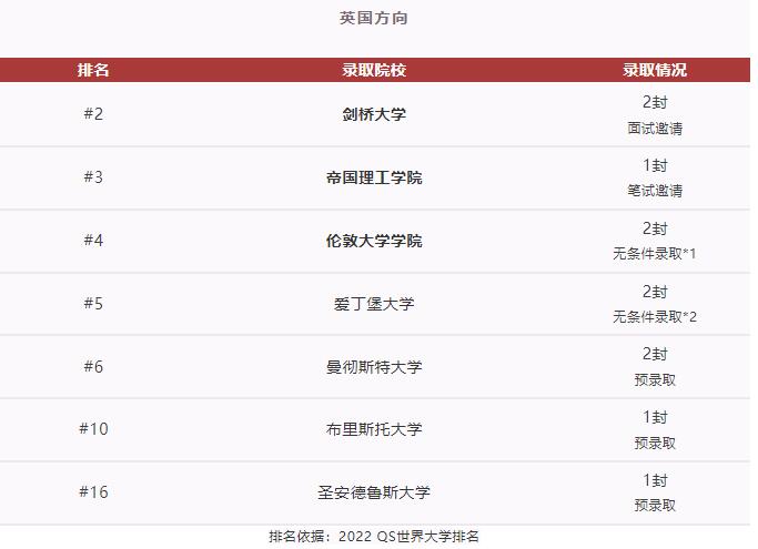 青島盟諾學(xué)校