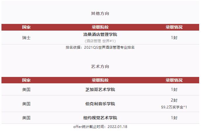 青島盟諾學(xué)校