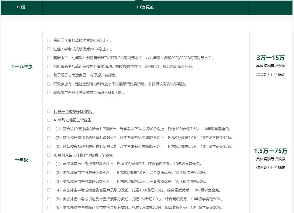 北京市私立匯佳學(xué)校獎(jiǎng)學(xué)金