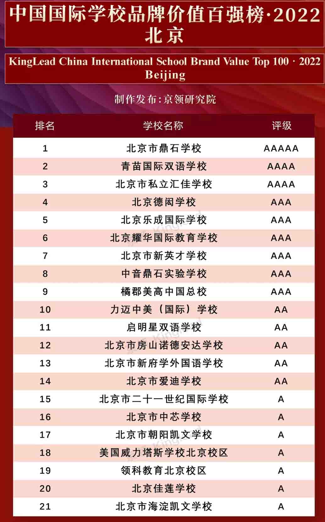 國際學(xué)校排名榜