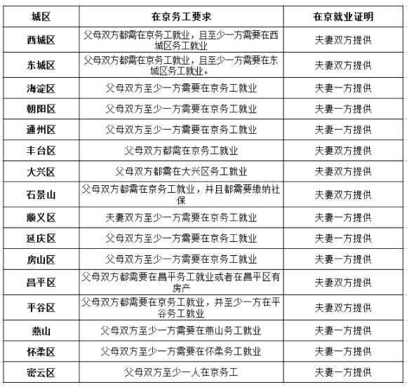 在京務(wù)工就業(yè)證明.jpg