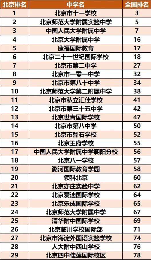 北京國際學校英國方向升學