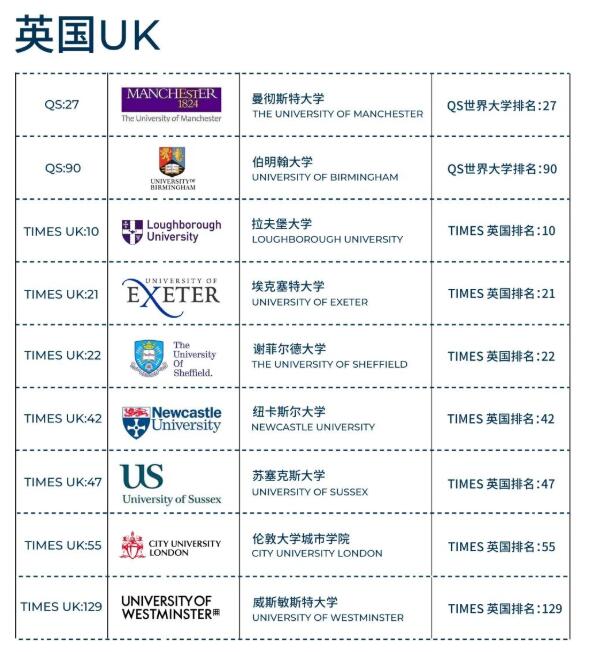 北京房山區(qū)諾德安達學(xué)校錄取結(jié)果1