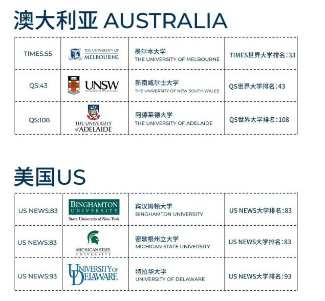 北京房山區(qū)諾德安達學(xué)校錄取結(jié)果2