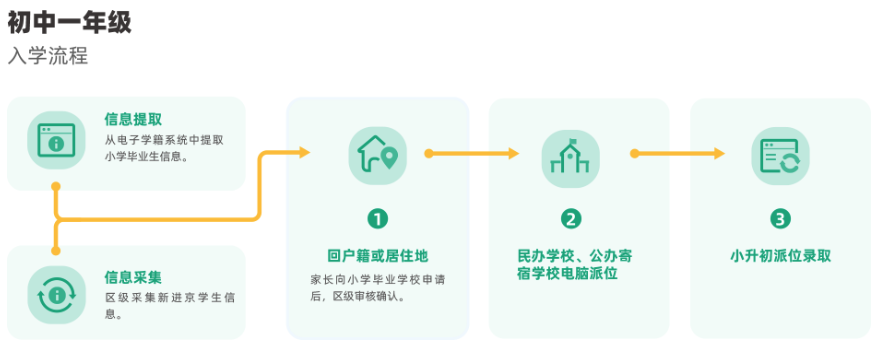 初中入學流程.jpg