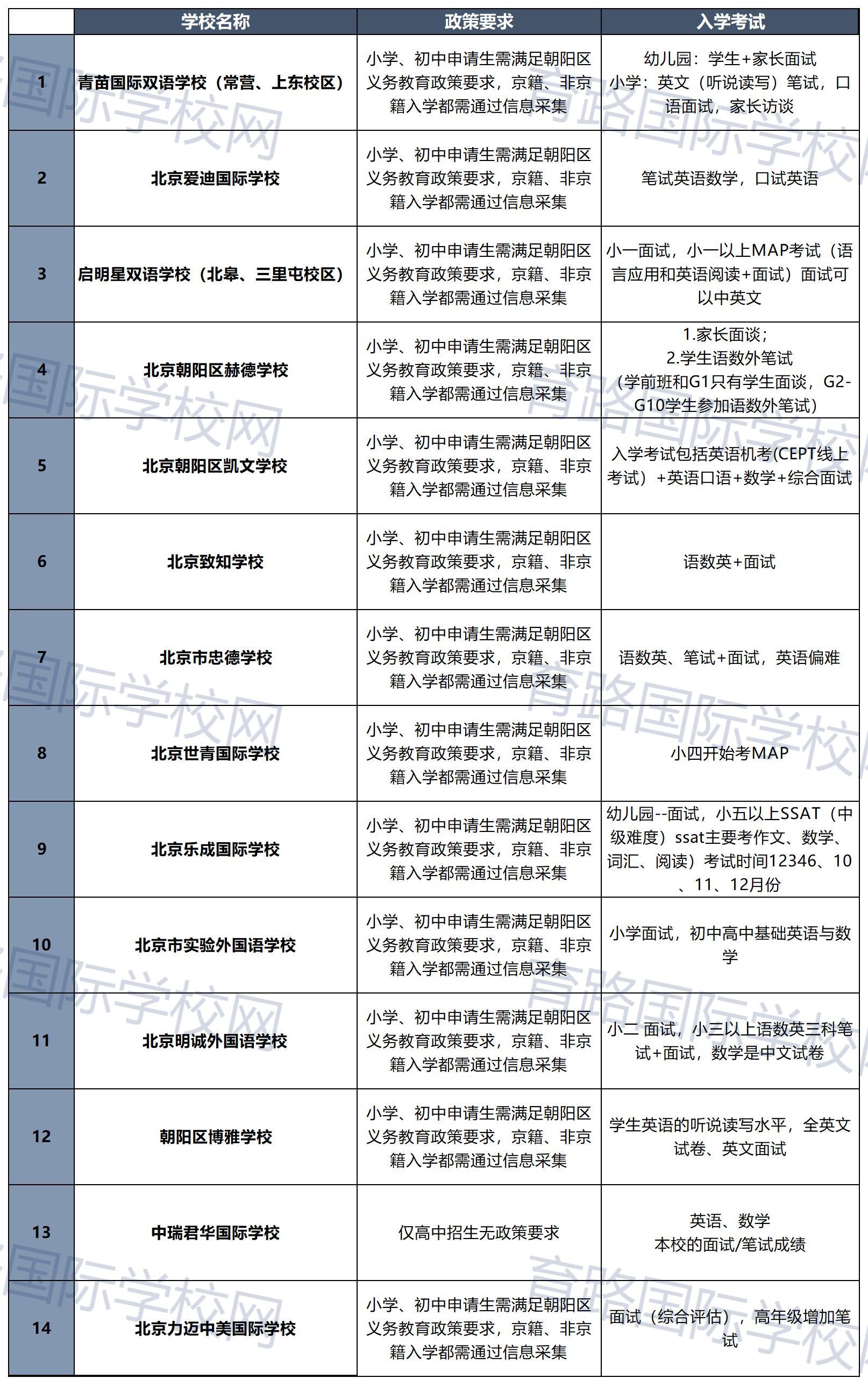 朝陽(yáng)區(qū)國(guó)際學(xué)校入學(xué)條件