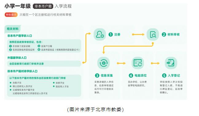 啟明星雙語(yǔ)學(xué)校