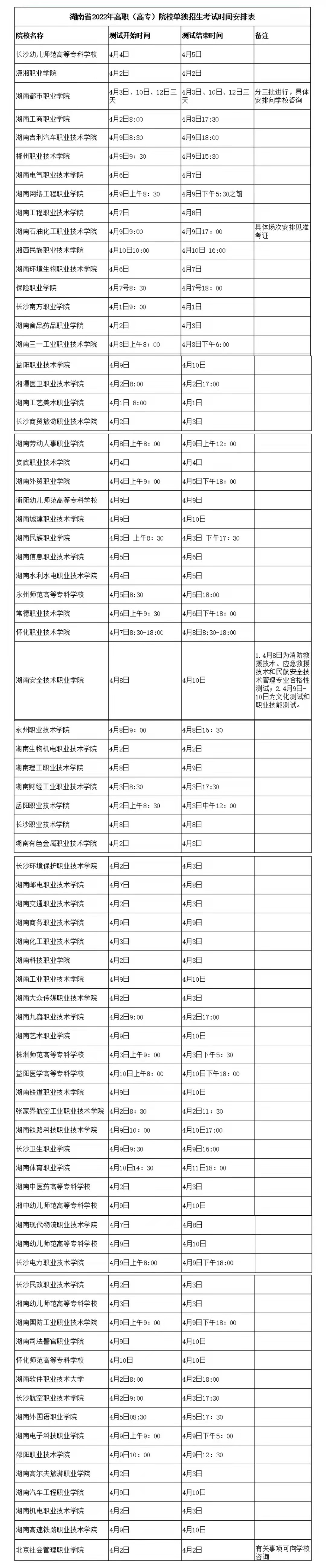 2022ʡиԺԇr(sh)gű