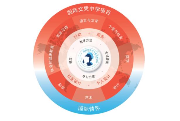 啟明星雙語學(xué)校課程體系