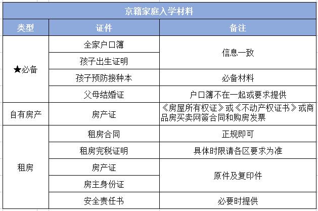 京籍入學(xué)材料.jpg