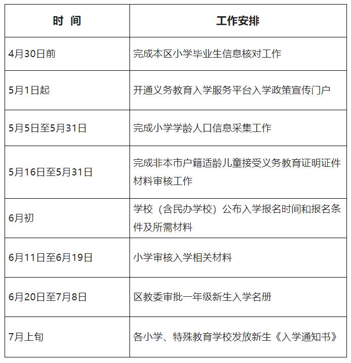 懷柔區(qū)義務(wù)教育入學(xué)政策