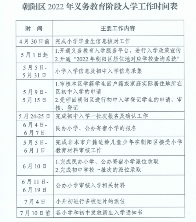 朝陽區(qū)義務(wù)教育就讀政策要求.jpg