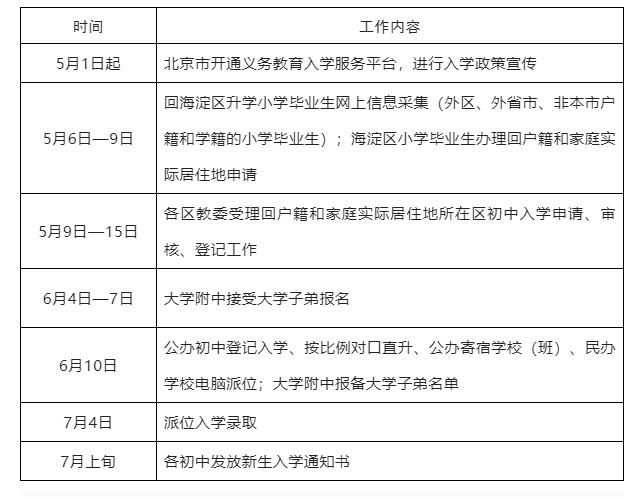 海淀區(qū)小升初
