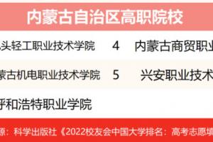 2025年包頭輕工職業(yè)技術(shù)學(xué)院最新排名