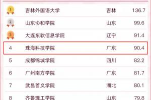 珠?？萍紝W院2025年最新排名