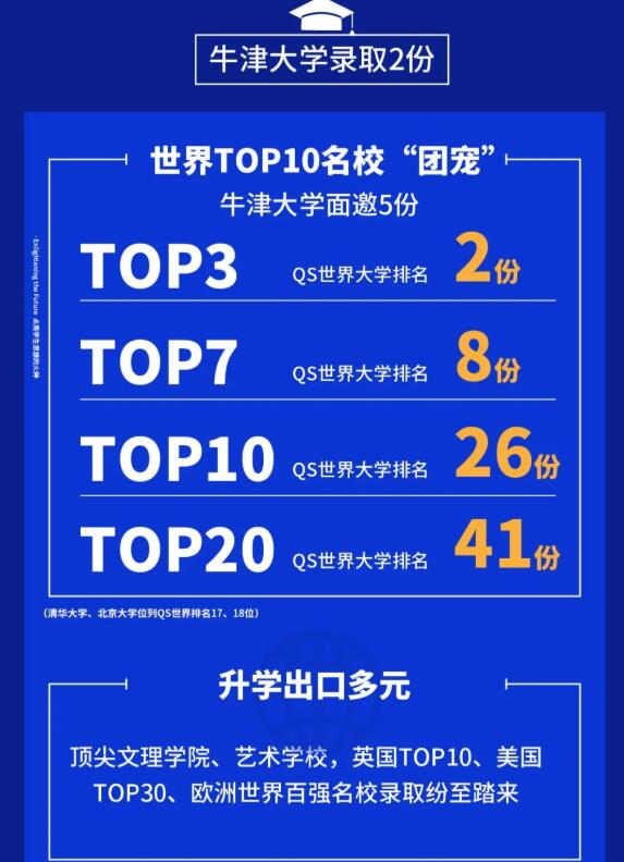 成都七中國(guó)際部