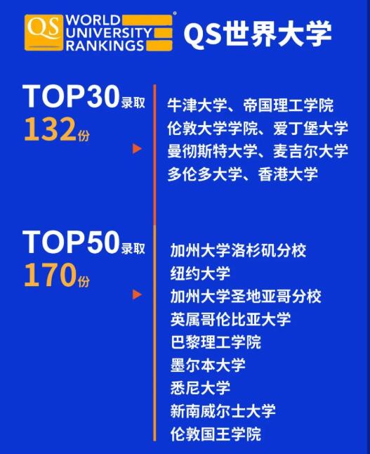 成都七中國(guó)際部