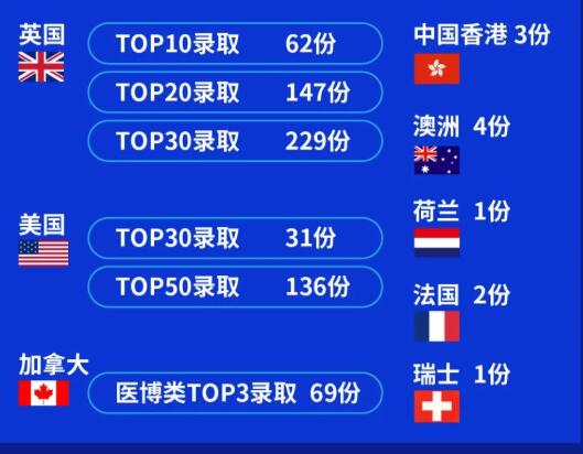 成都七中國(guó)際部