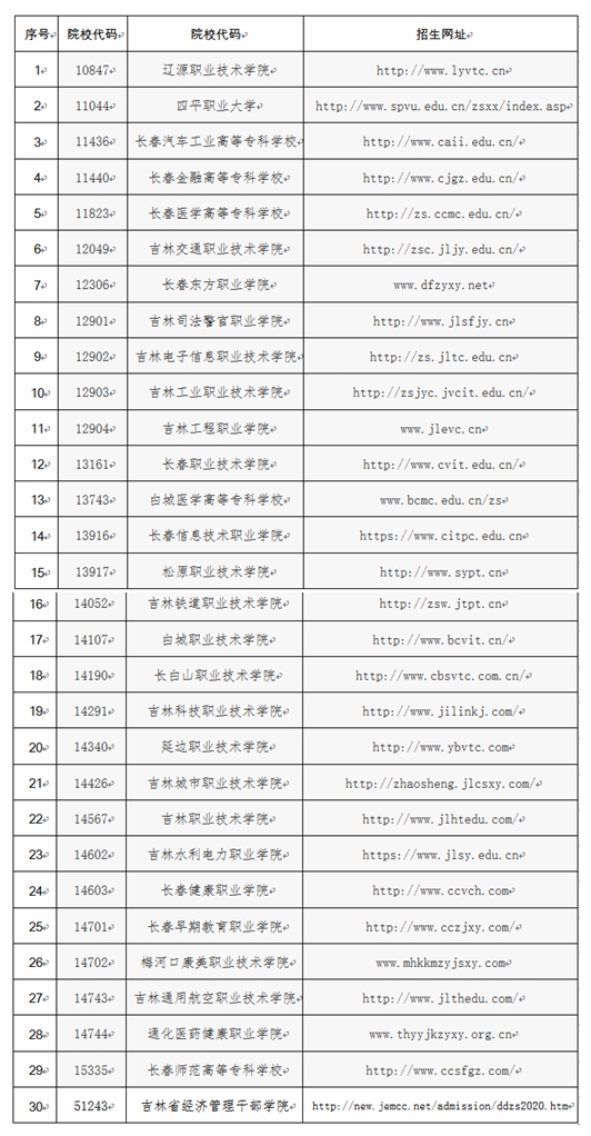 吉林省2022年高職單招通知
