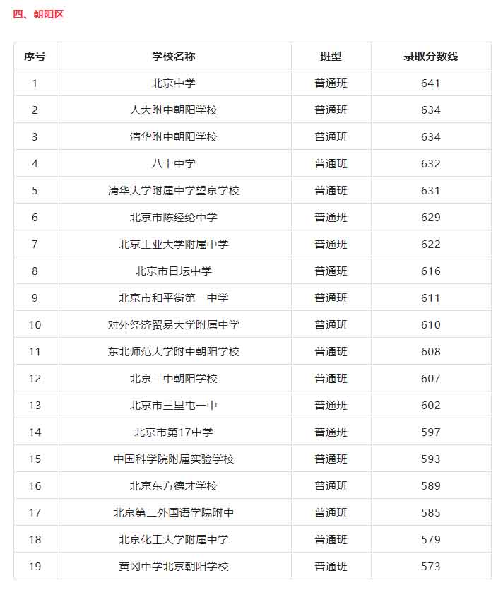 朝陽區(qū)普高錄取分?jǐn)?shù)線.jpg
