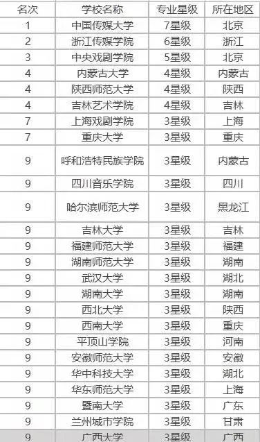 2022_(ki)O(sh)֌(zhun)I(y)ԺУЩ