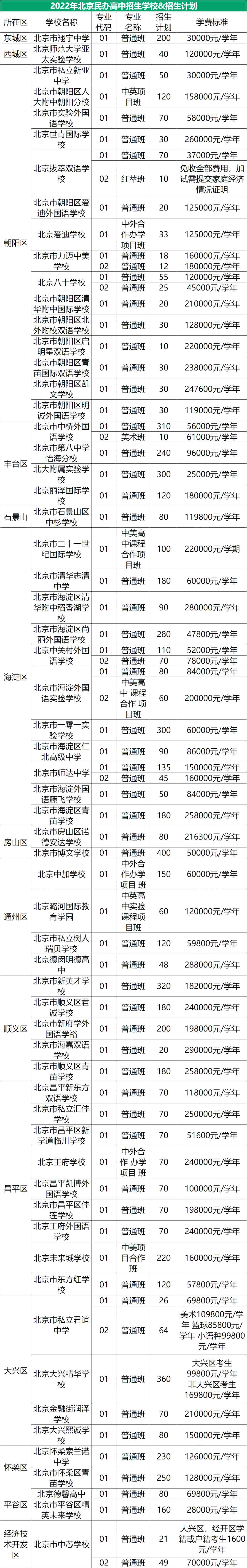 北京私立高中名單
