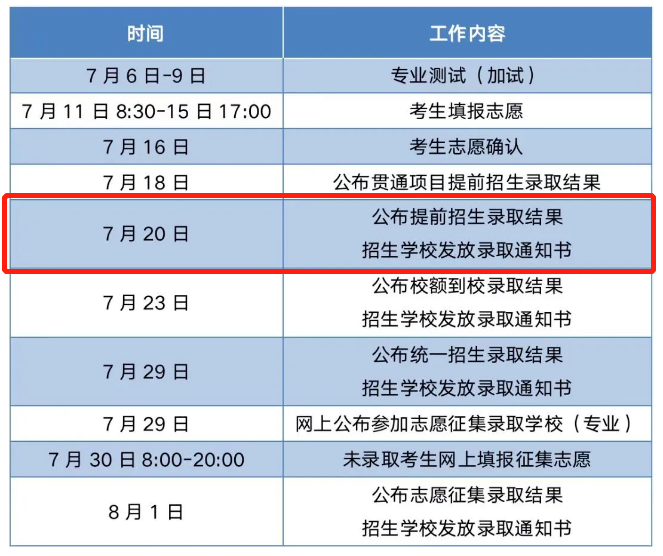 北京中考分?jǐn)?shù)線