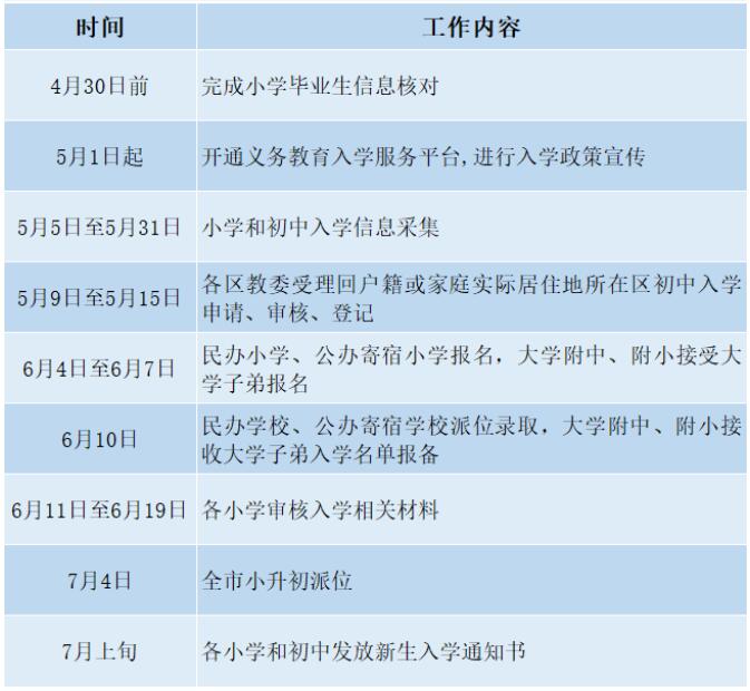 北京私立學校入學時間