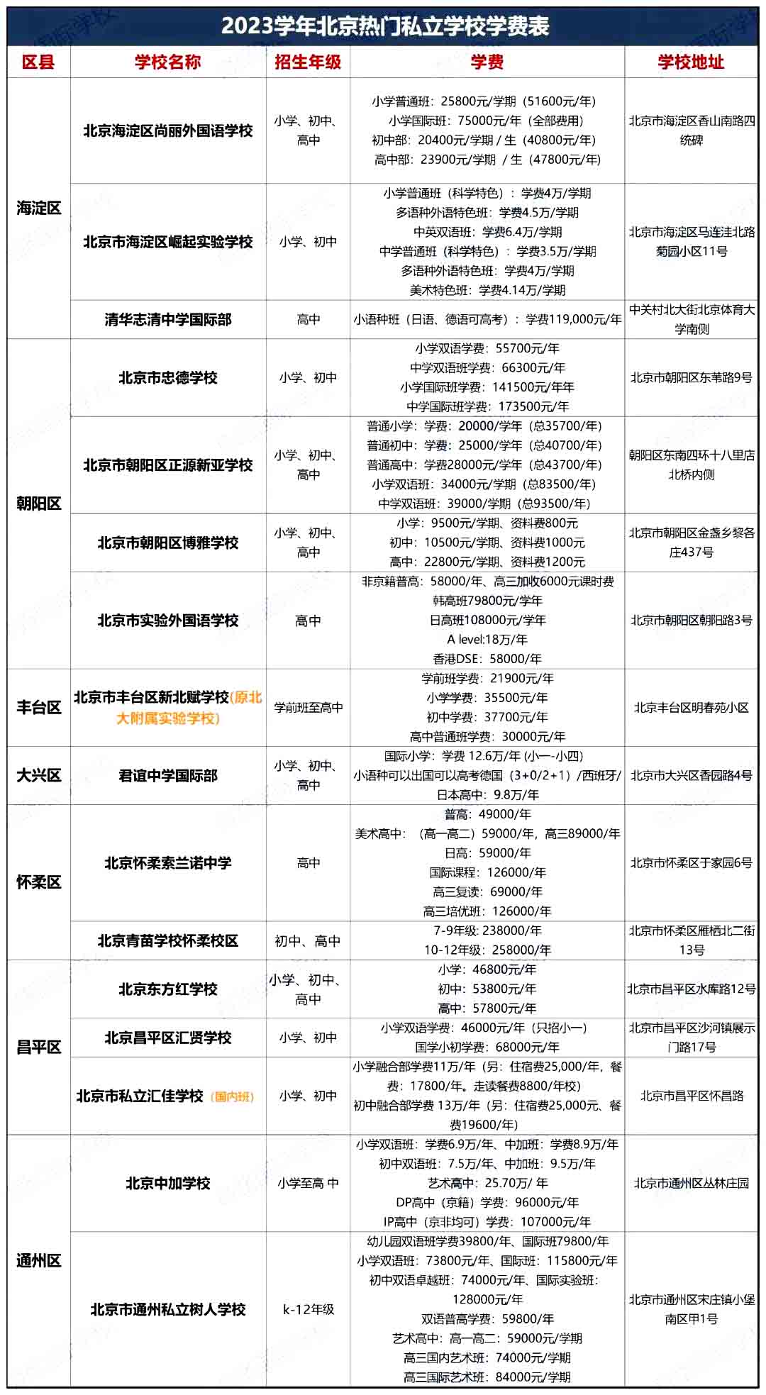 北京私立學(xué)校學(xué)費1.jpg