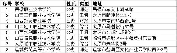  ɽӋ(j)㼼g(sh)c(yng)ÌI(y)ƌW(xu)УЎ  