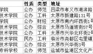 ɽӋ㼼g(sh)cÌI(y)ƌWУЎ