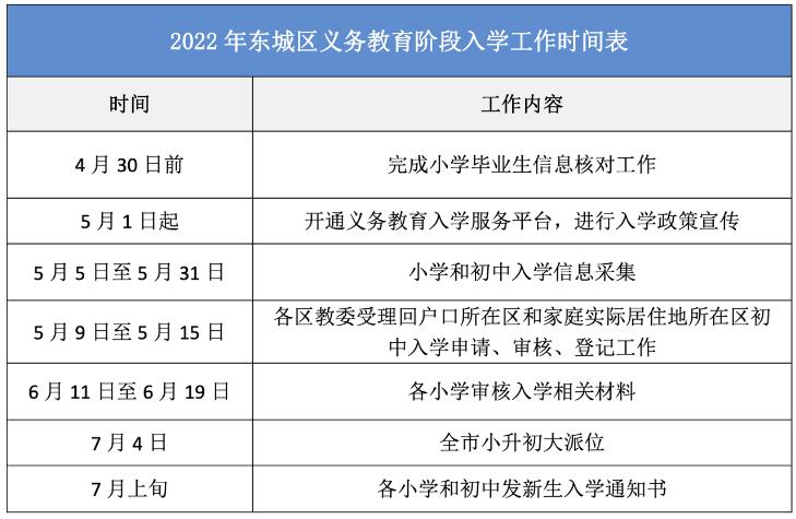 東城區(qū)私立學(xué)校報(bào)名時(shí)間