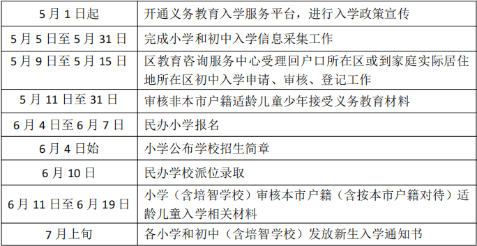 北京通州區(qū)私立初中招生時(shí)間