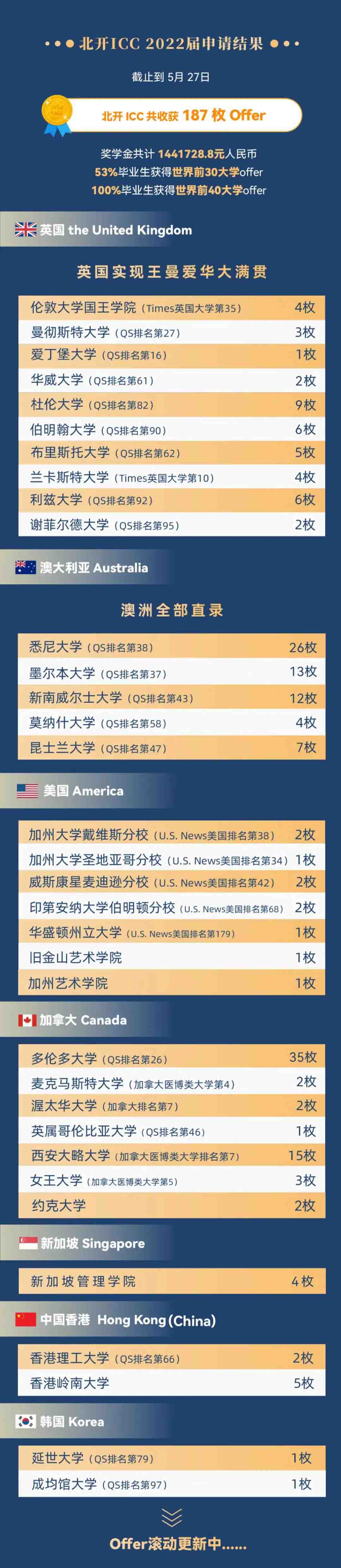 北開錄取結(jié)果