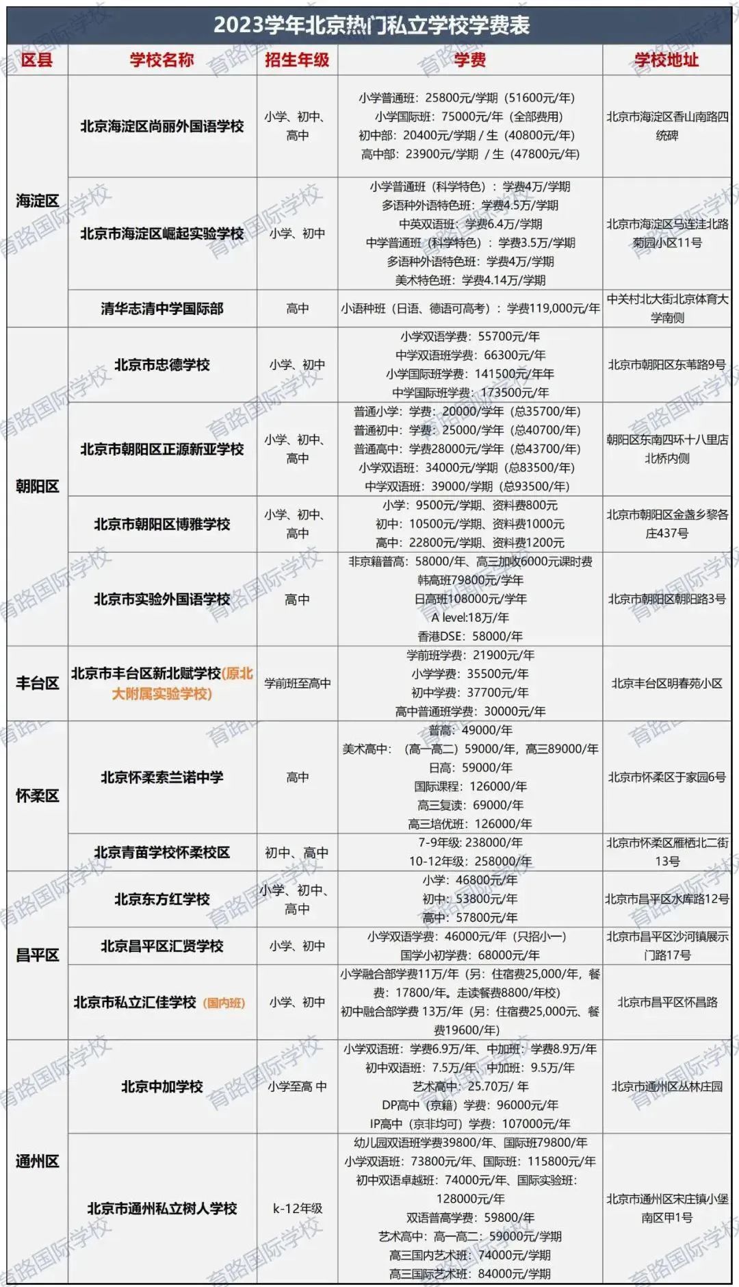2023年北京私立學校春季入學政策