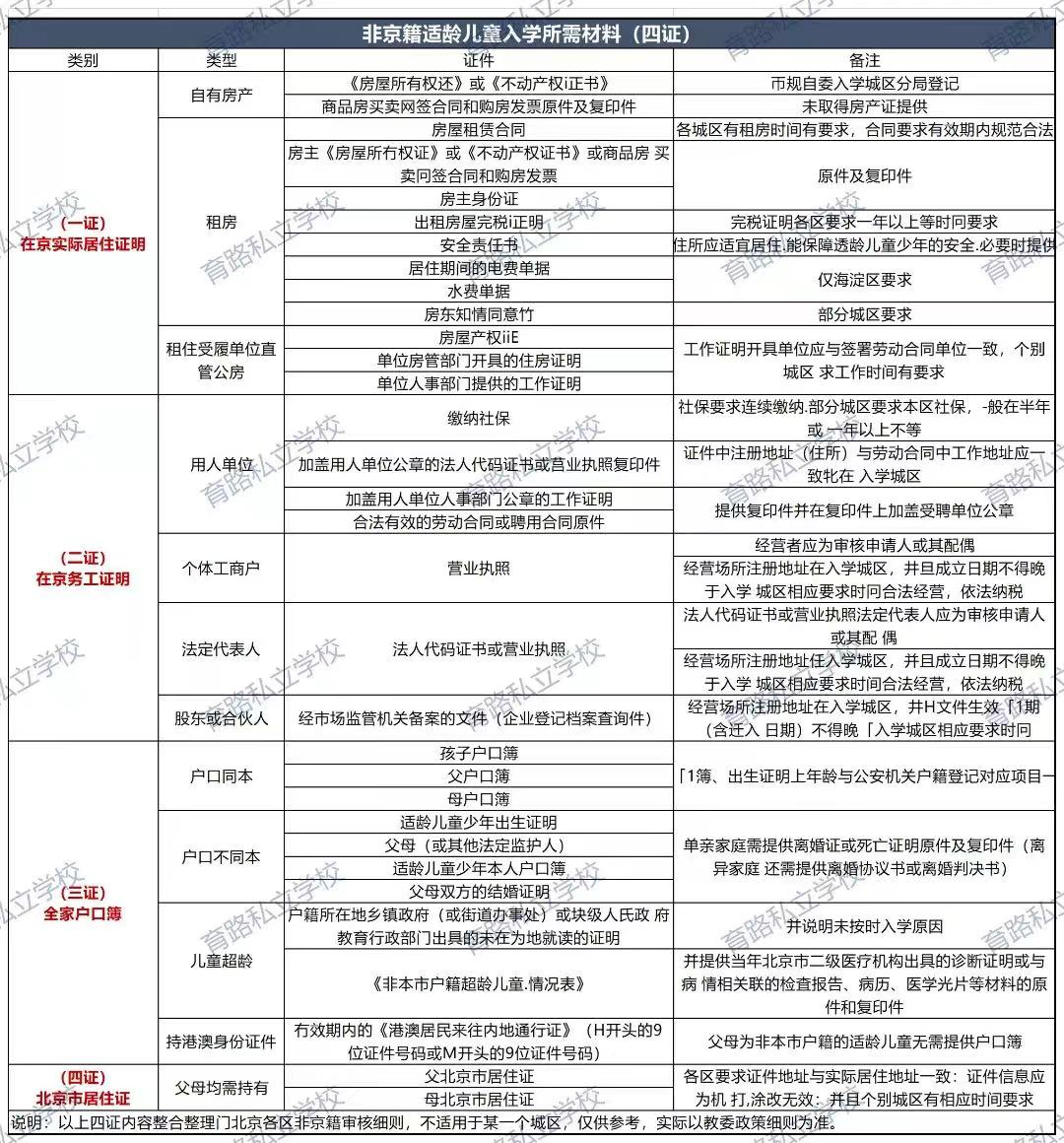 北京私立學校小升初申請途徑