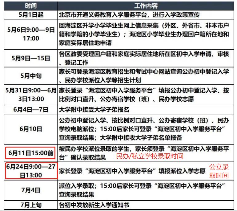北京私立學(xué)校錄取時間
