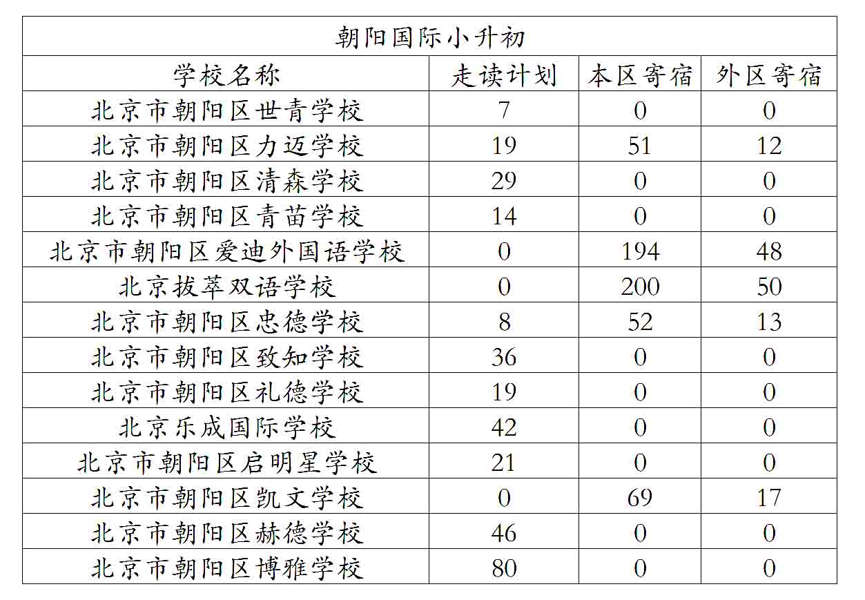北京朝陽區(qū)國際初中名單.jpg