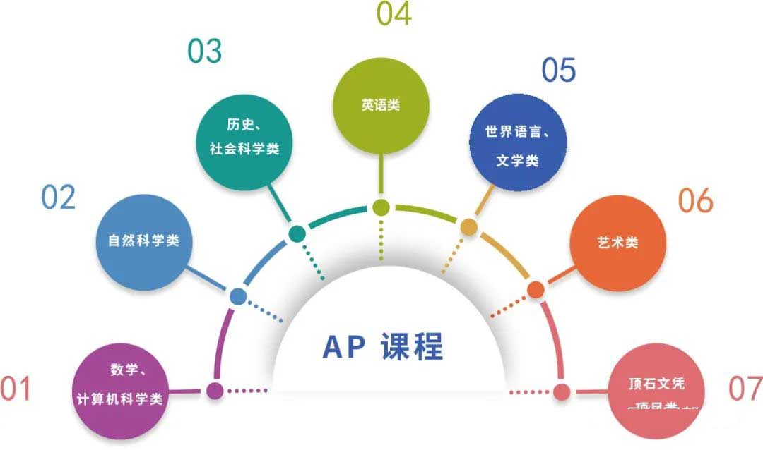 AP課程2.jpg
