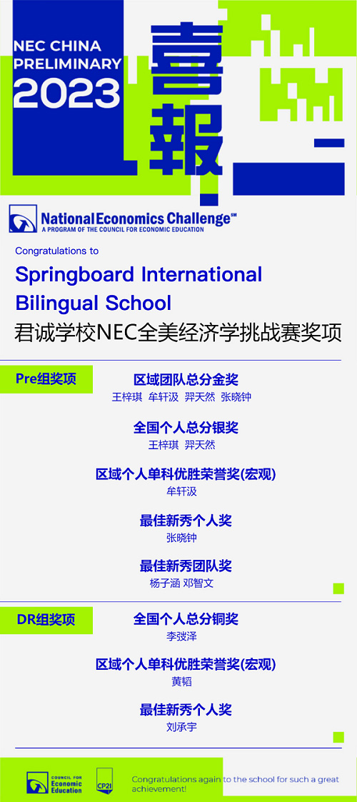 君誠學校NEC全美經(jīng)濟學挑戰(zhàn)賽喜報